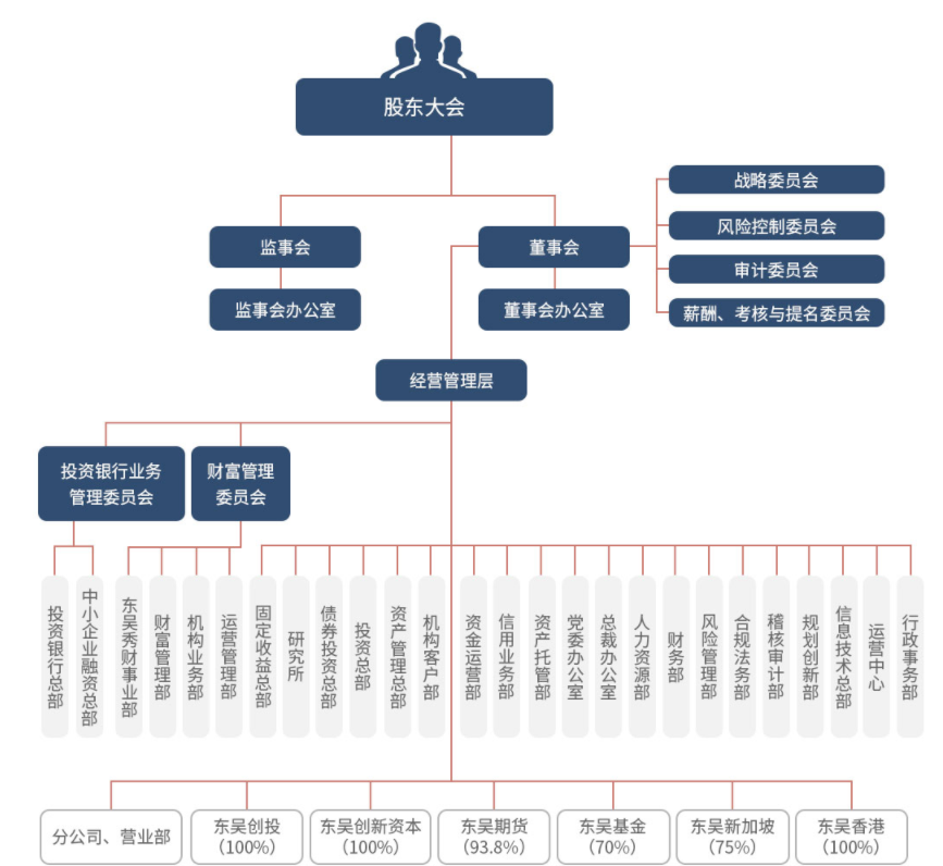 证券经纪业务图片