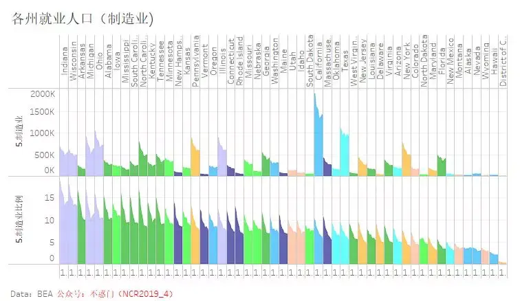 德克萨斯州人口_后十年还选择加州 纽约 伊利诺伊州留学吗(2)