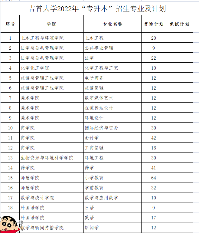 吉首大學2022年專升本招生章程