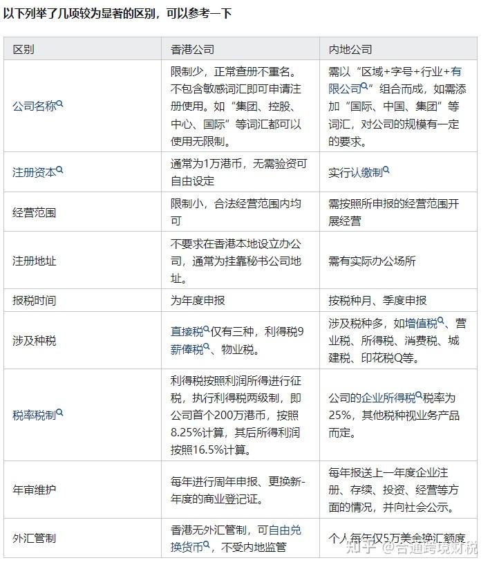 跨境电商财税|内地公司VS香港公司,跨境电商企业该如何选择? - 知乎