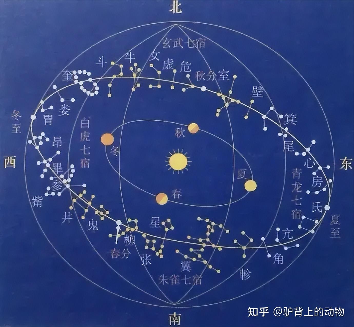 奇门遁甲（1）:命理学的根本基础只有两个