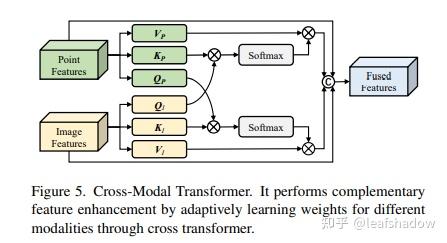 CAT-Det: Contrastively Augmented Transformer for Multi-modal 3D Object ...