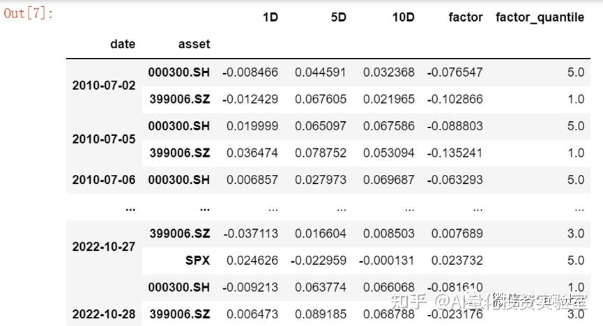 因子特征工程：alphalens库深度解析 - 知乎