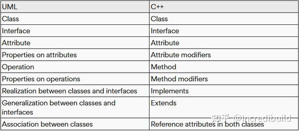 用 C++ 编码架构图的最佳用例 - 知乎
