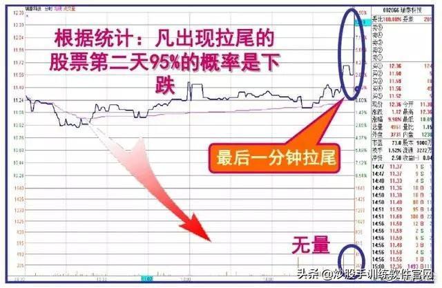 干货:史上最全的盘口语言解密:看懂少走十年弯路,堪称股市精华 - 知乎