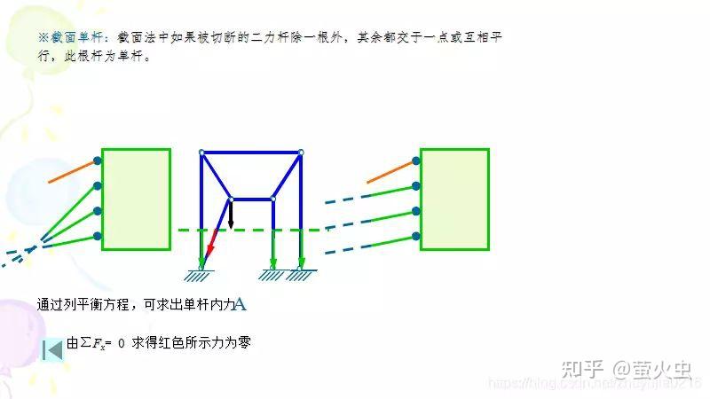 二力杆的快速判断条件图片