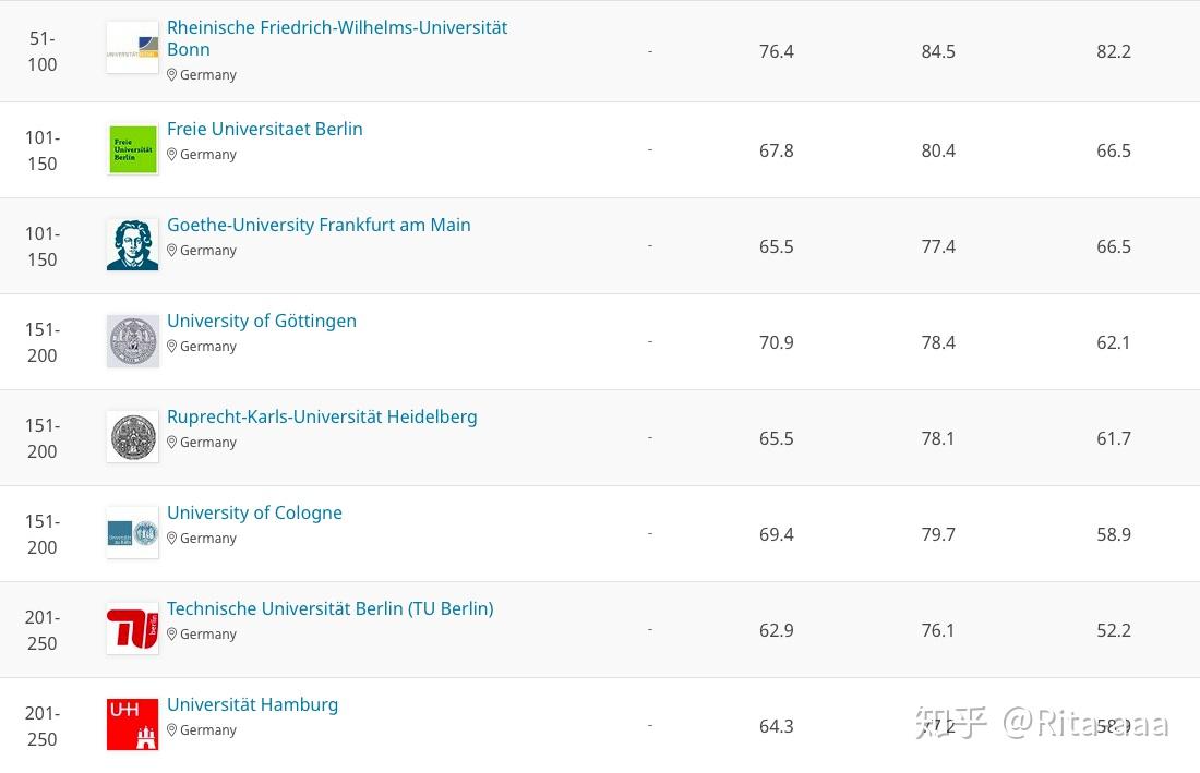 德国大学排名_德国大学图片
