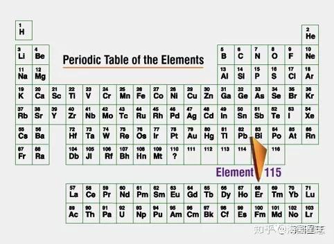 boblazar和115号元素