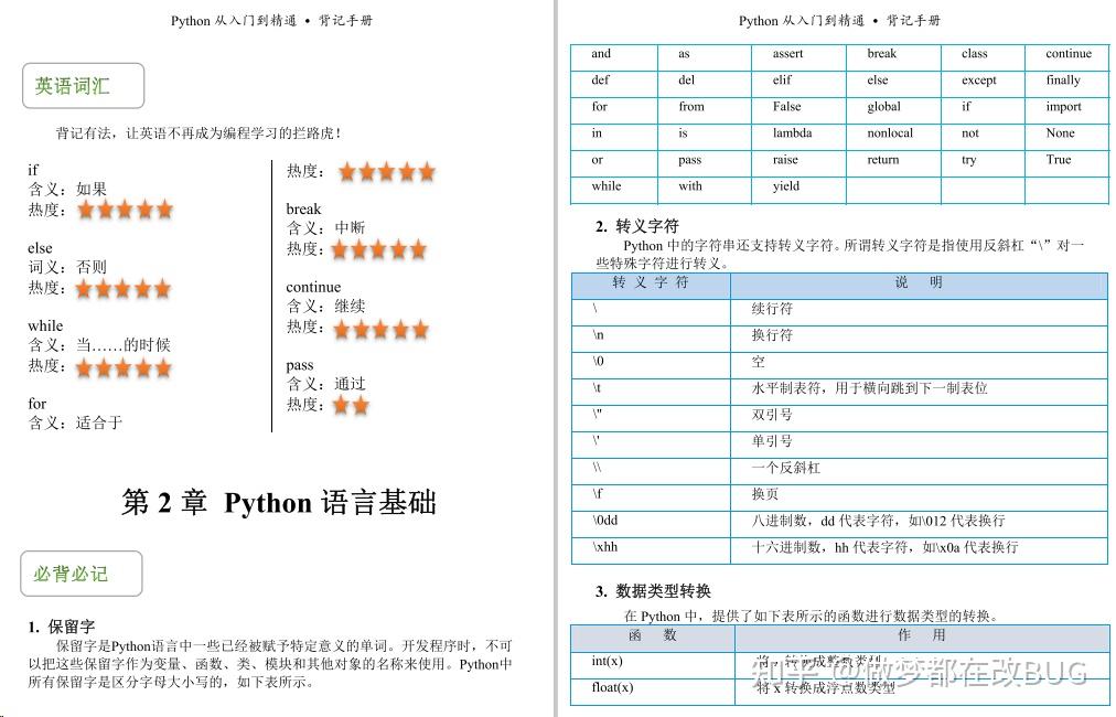 github - python-chinese-learner python-algorithms-:... GitHub天花板!清华大佬纯手码的《python背记手册》火了! - 知乎