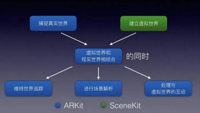 浅谈丨全球最大的增强现实平台：ARKit - 知乎
