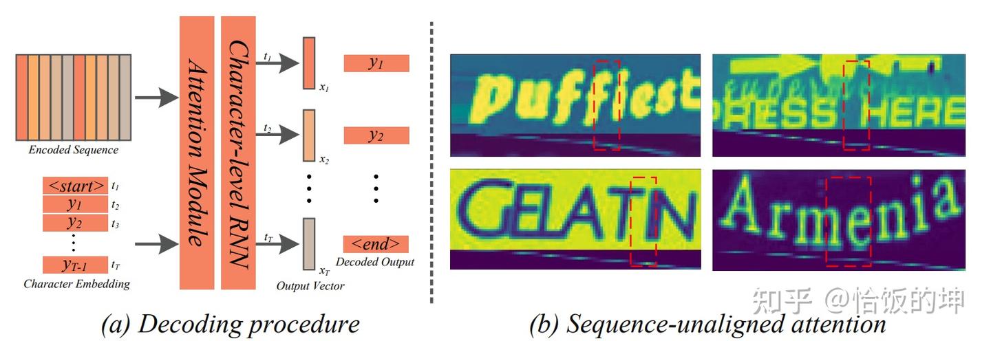 文本识别 CVPR2023 ICCV2023 - 知乎