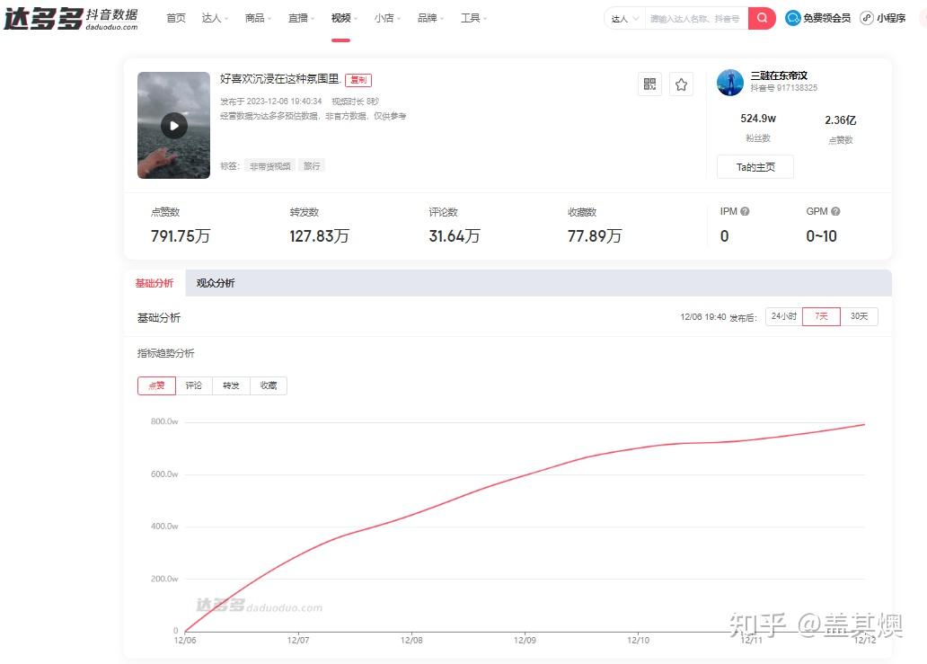 抖音播放量代做