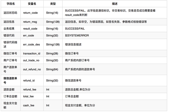 第三方支付对接教程视频_第三方支付对接_对接第三方支付要多久