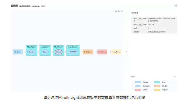 MindSpore模型精度調優實戰：常用的定位精度除錯調優思路