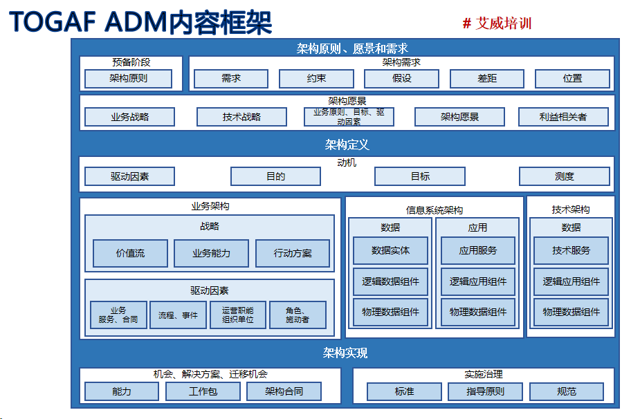 TOGAF 10 怎么考?_秘籍大放送,带你轻松上岸!插图-1 TOGAF 10 怎么考?_秘籍大放送,带你轻松上岸!插图-1