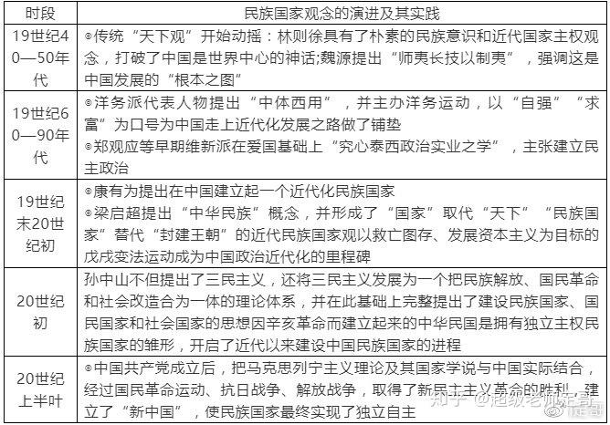 猜題押題民族國家觀念