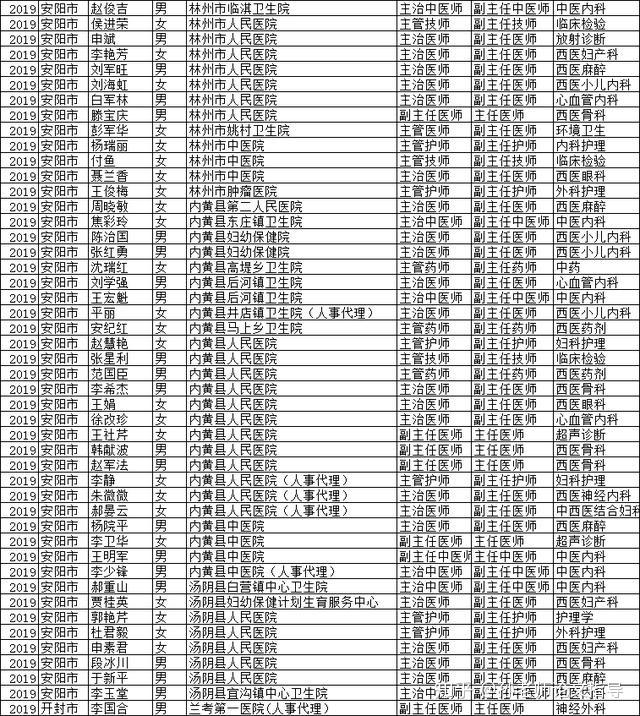 河南认人口_河南人口密度(3)