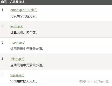 谈谈Python中列表、元组和数组的区别和骚操作 谈谈Python中列表、元组和数组的区别和骚操作