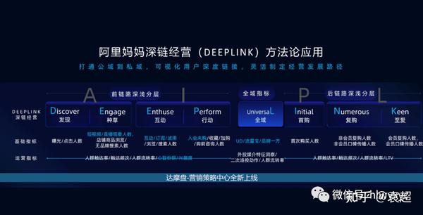 抖音ip运营流程_抖音ip打造是什么意思_抖音运营流程图