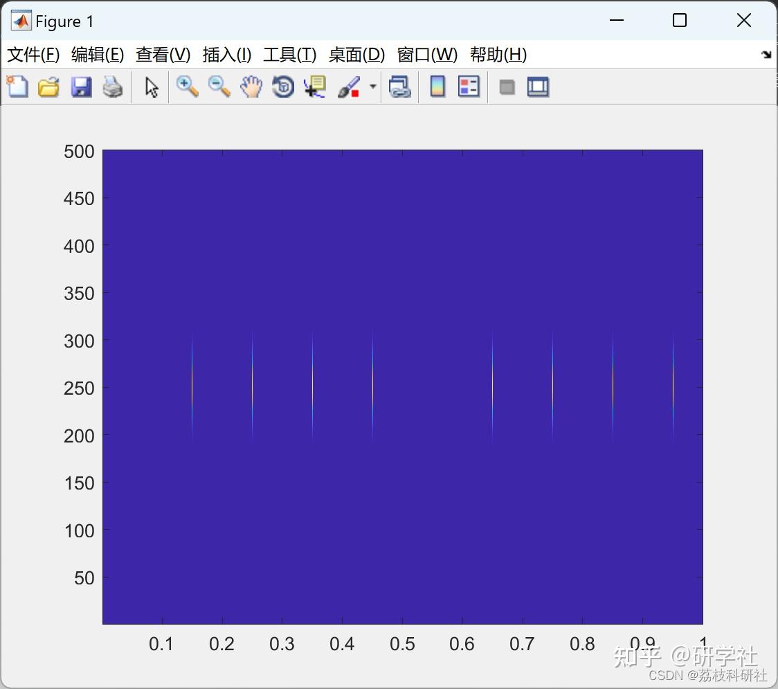 STET Matlab stet matlab