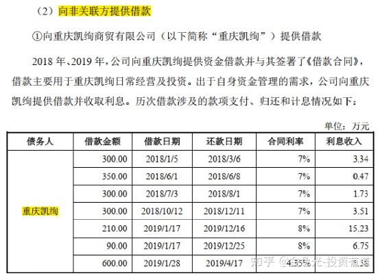 67创耀科技财务数据矛盾多,或还漏了关联方