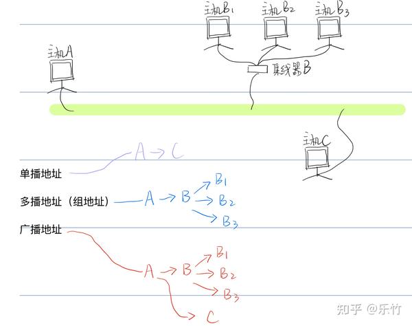 Ethernet（以太网）基本工作原理 - 知乎