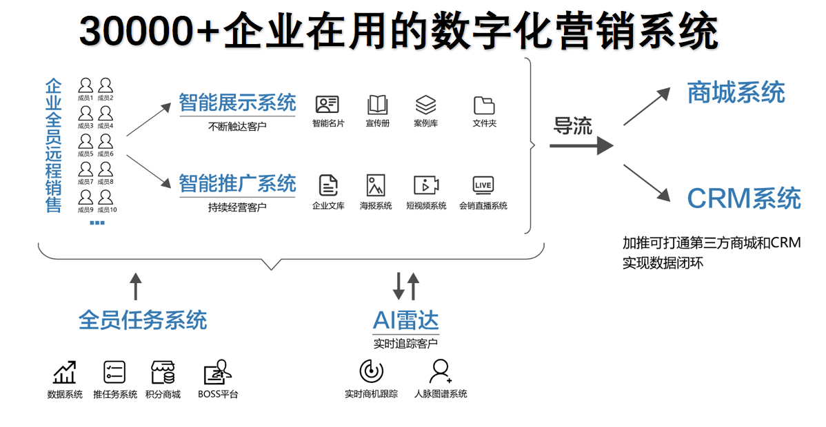 华体会体育企业该奈何做好更深度的数字化营销？