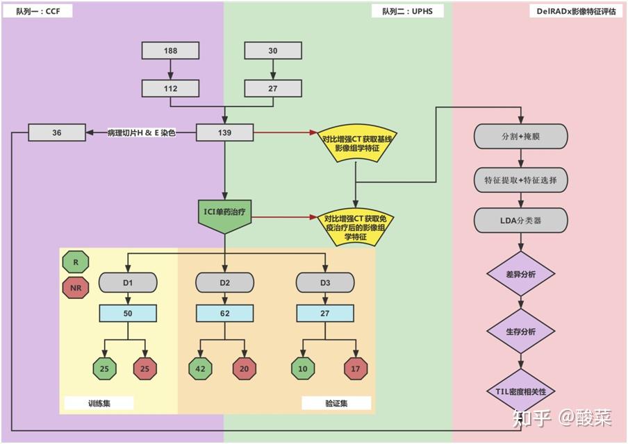 Delta影像组学，帮你轻松冲击10分+！ - 知乎