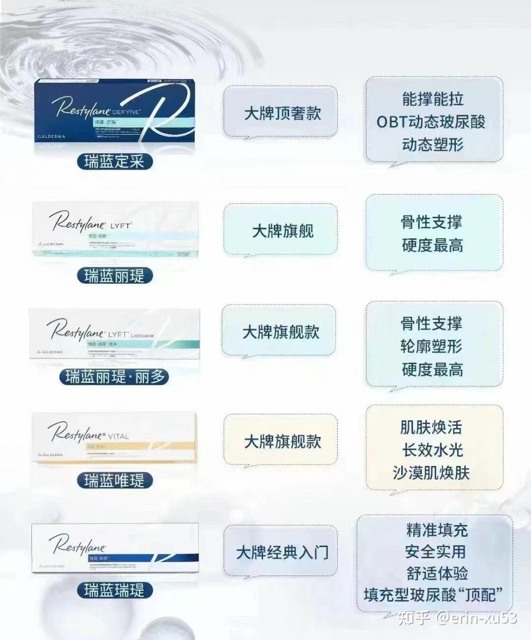 如何选择适合你的瑞蓝?解密瑞蓝系列 - 知乎