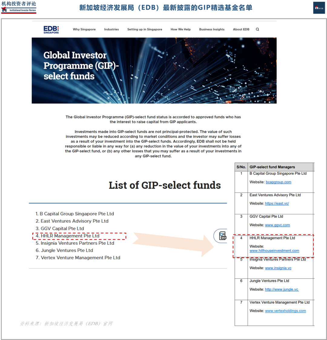 不出一分钱 ,「新加坡」政府「一举数得」的「招商引资」模式 : 升级版「子基金招募」| IIR - 知乎