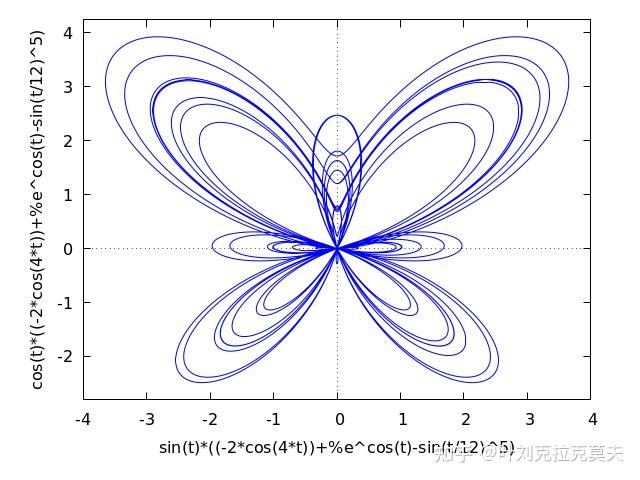 开源科学工程技术软件介绍40 – 计算机代数软件Maxima - 知乎