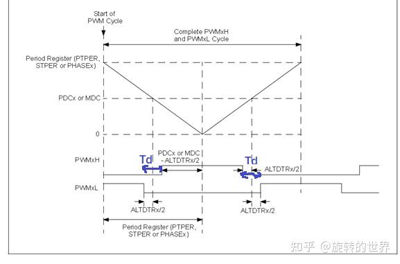 Pwm Sign 介绍一种死区补偿原理、方法及仿真模型 - 知乎