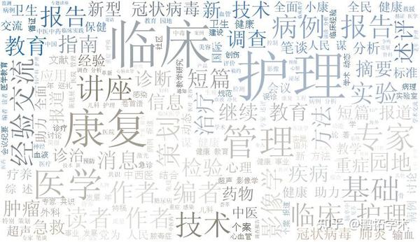 临床医学相关学术期刊汇总（一） - 知乎