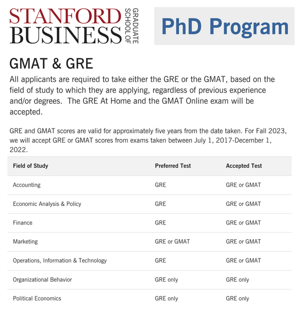 stanford sociology phd gre