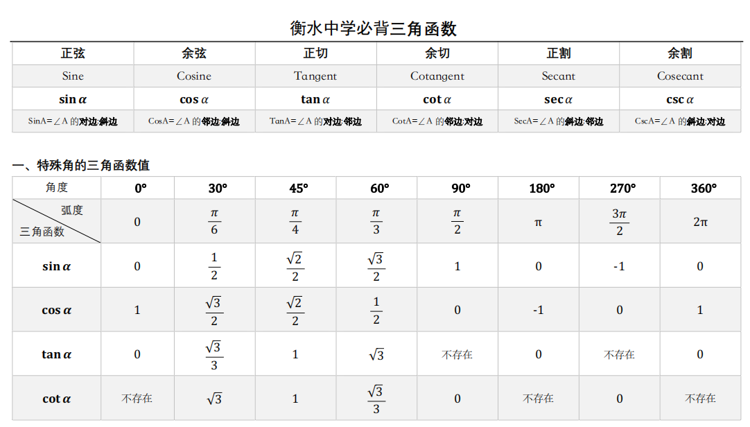 高中數學三角函數表衡水版