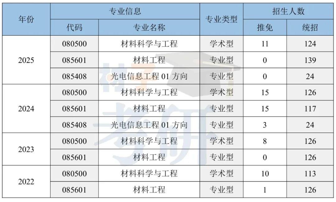 北京工业大学材料考研26考情分析-帝都唯一市属211,性价比极高 - 知乎