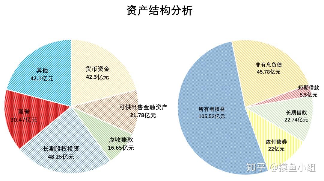 华谊兄弟不只是电影