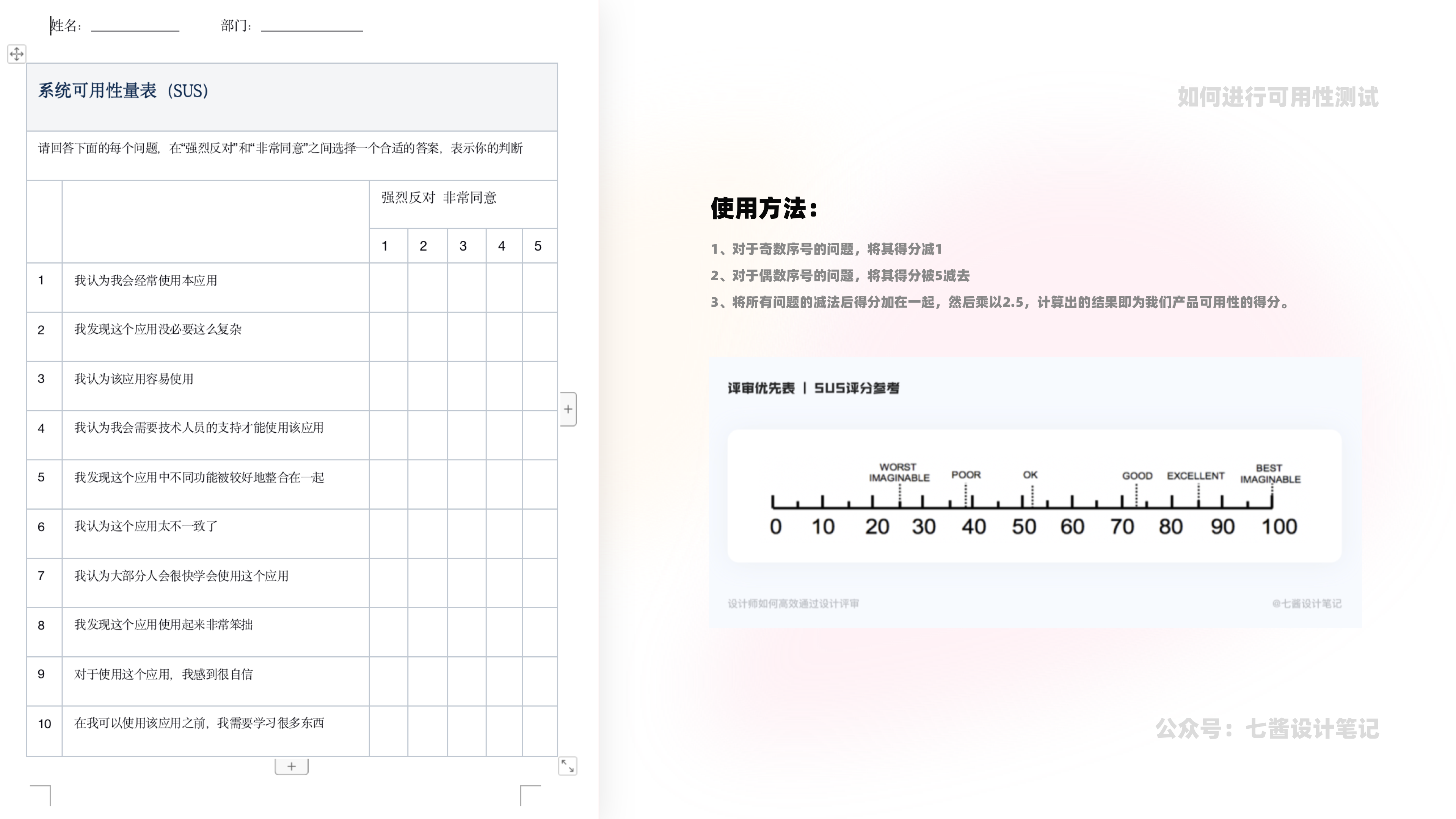 设计验证!如何进行可用性测试20 设计验证!如何进行可用性测试