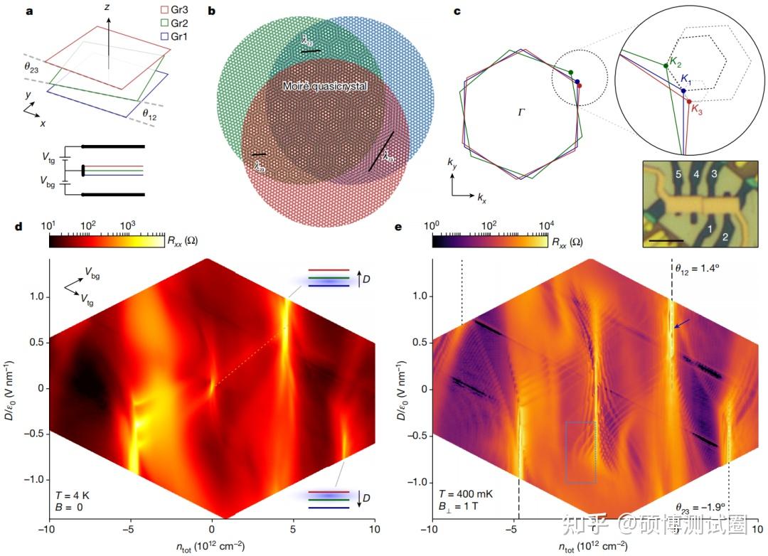 麻省理工学院《Nature》:莫尔准晶材料 - 知乎