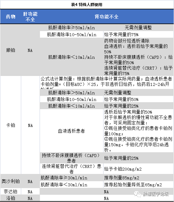 收藏|铂类药物专家共识使用手册超全整合 - 知乎