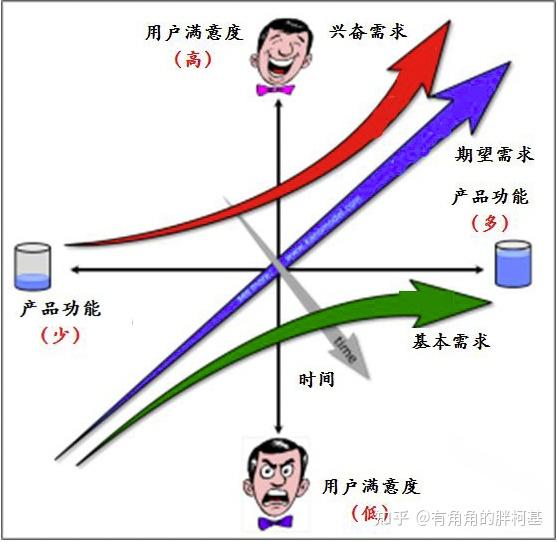 如何高效推动产品落地之需求评估【1】（tob，tog项目） 建议产品经理，项目经理仔细阅读 知乎