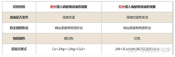 铜与硝酸银溶液反应现象 知乎