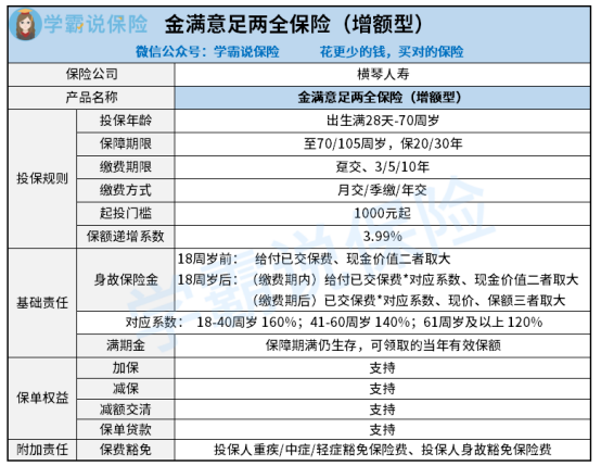 橫琴金滿意足兩全保險增額型每年交多少錢能夠靈活退保嗎