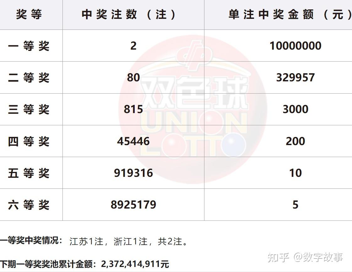 双色球开奖结果2021096图片