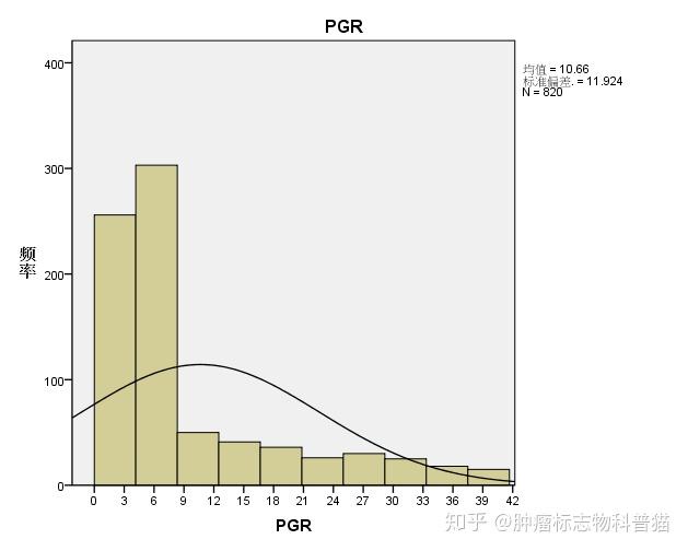 Pgi 肿瘤标志物科普系列--PGI/PGII(胃蛋白酶原I+II) - 知乎