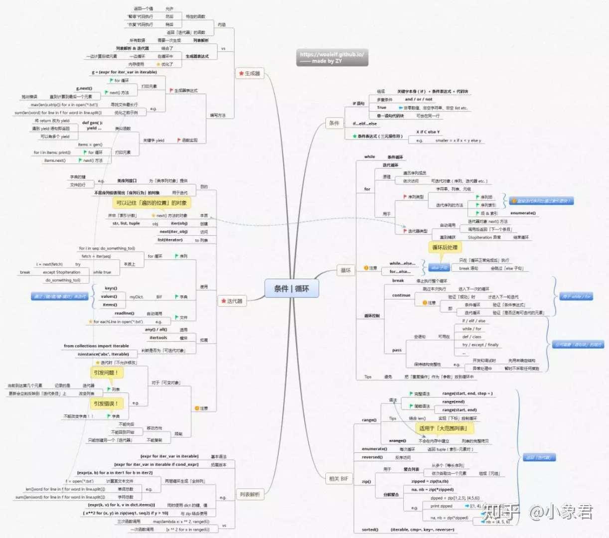  python 14 