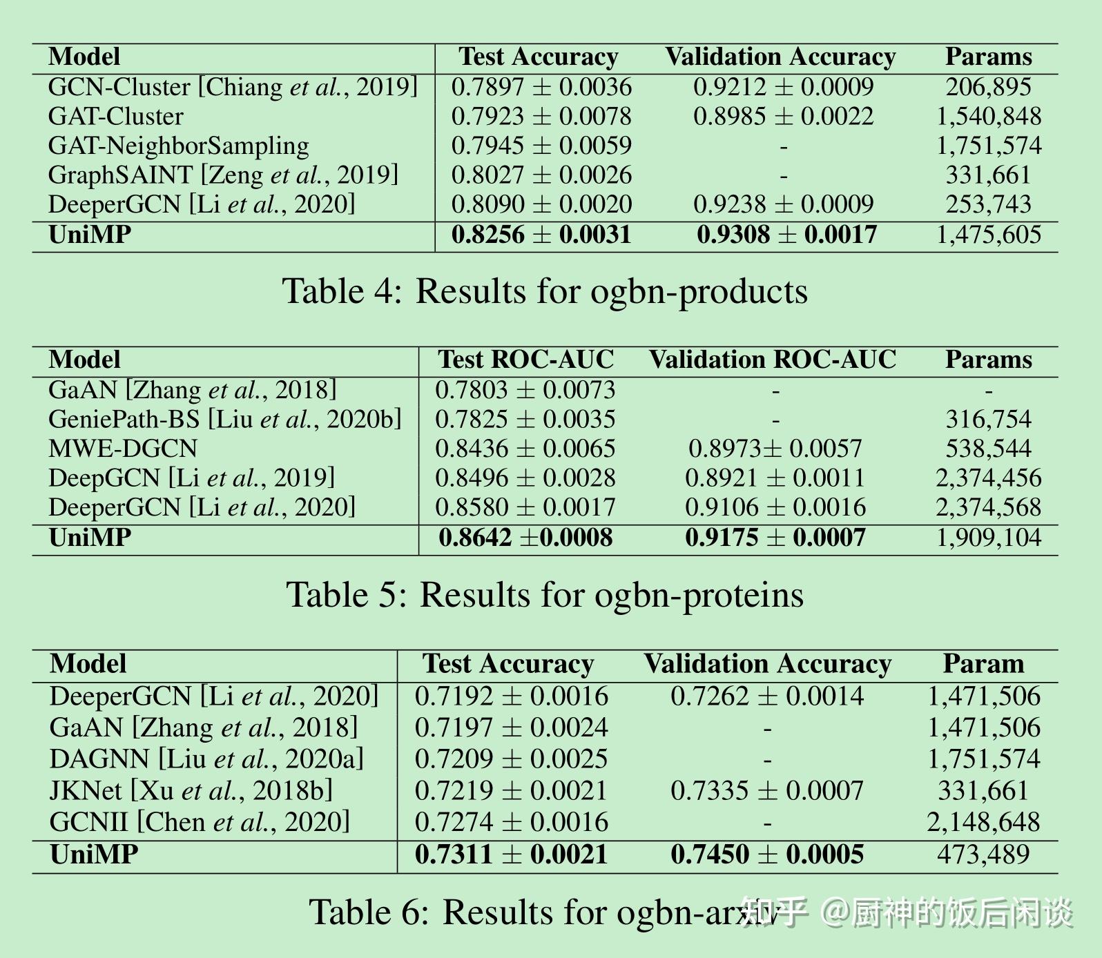 43.Masked Label Prediction Unified Message Passing Model for Semi