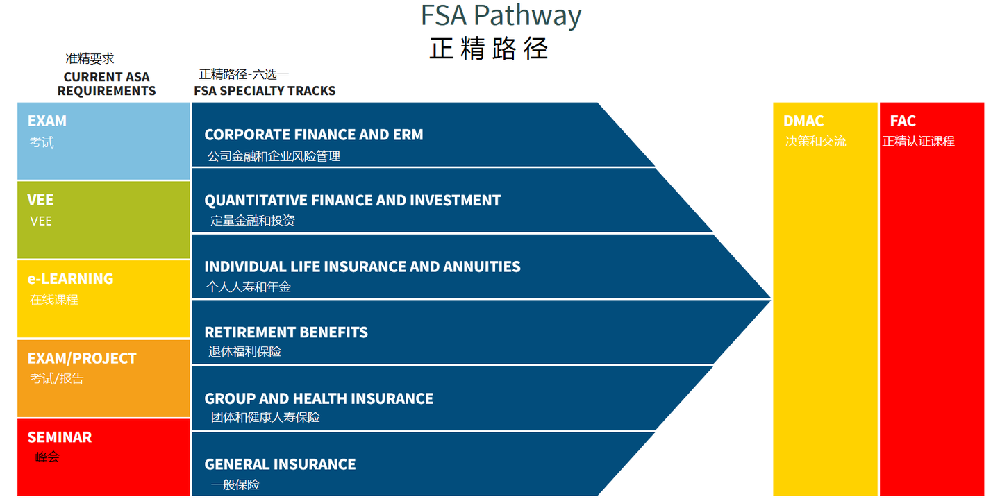 如何成为SOA北美精算师？（ASA北美准精算师与FSA北美正精算师） - 知乎