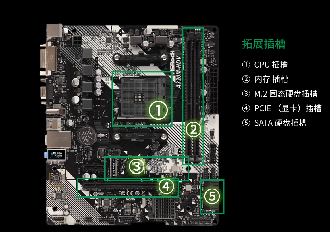 【主板科普】主板构造和工作原理是什么?怎么选购主板比较好? - 知乎