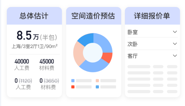 2025装修房子要准备多少预算，求推荐快速计算装修花费的报价工具？（附装修省钱攻略） - 知乎